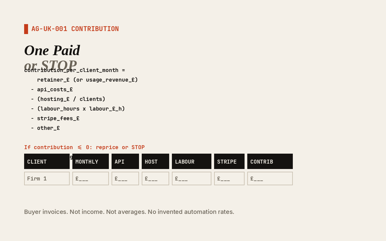 Contribution equals monthly retainer minus API costs, hosting, labour hours, Stripe fees, and other costs. Buyer invoices. Not income. One paid firm is the close. A STOP is a completed result.