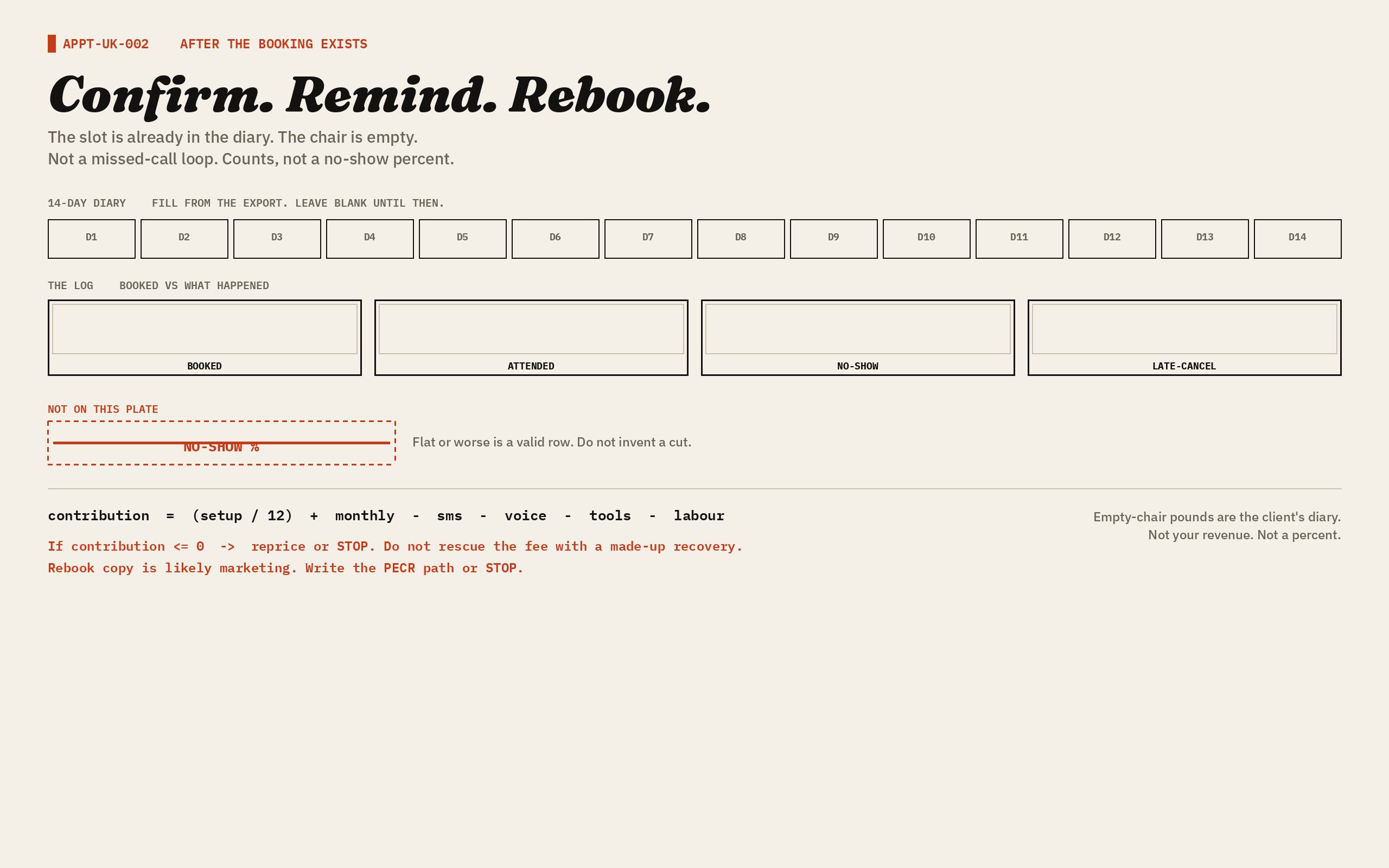 Fourteen-day diary: booked, attended, no-show, late-cancel. Counts, not a percent. Flat or worse is valid. Contribution from invoices. Not the missed-call loop.