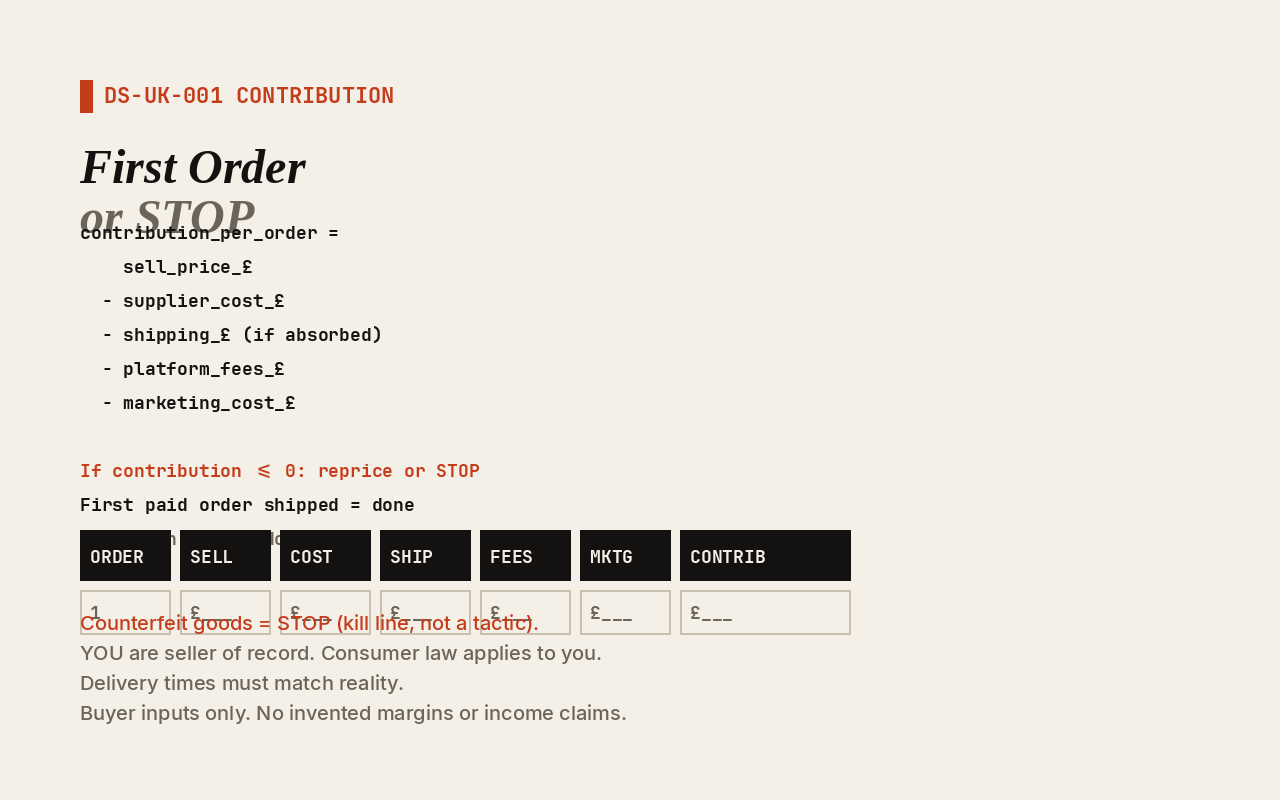 Contribution per order equals sell price minus supplier cost minus shipping minus platform fees minus marketing cost. Negative contribution is valid arithmetic — reprice or STOP. First paid order shipped by supplier is the close.