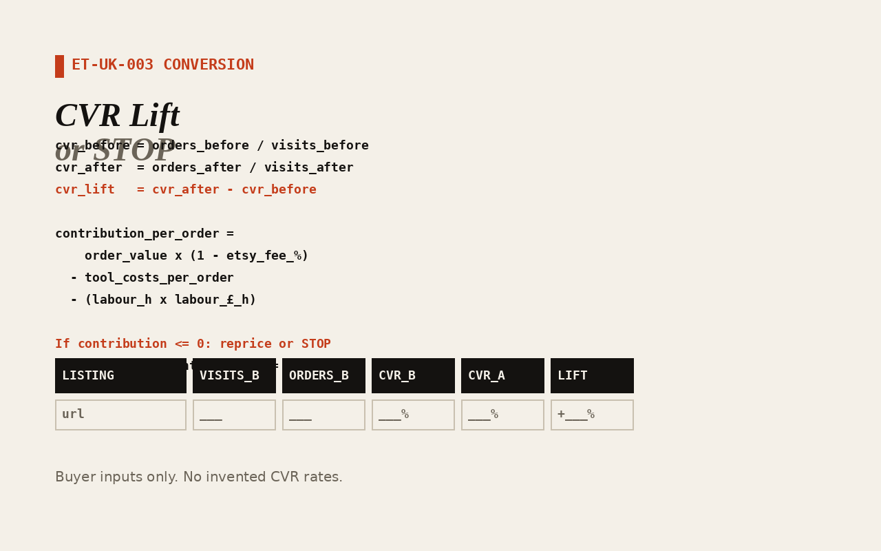 Contribution equals attributed order value minus Etsy fees minus tool costs minus labour. CVR before minus CVR after equals conversion lift. If selling as a service: setup fee plus monthly fees minus tool costs minus labour. Negative contribution is valid arithmetic - it tells you the unit economics need work.
