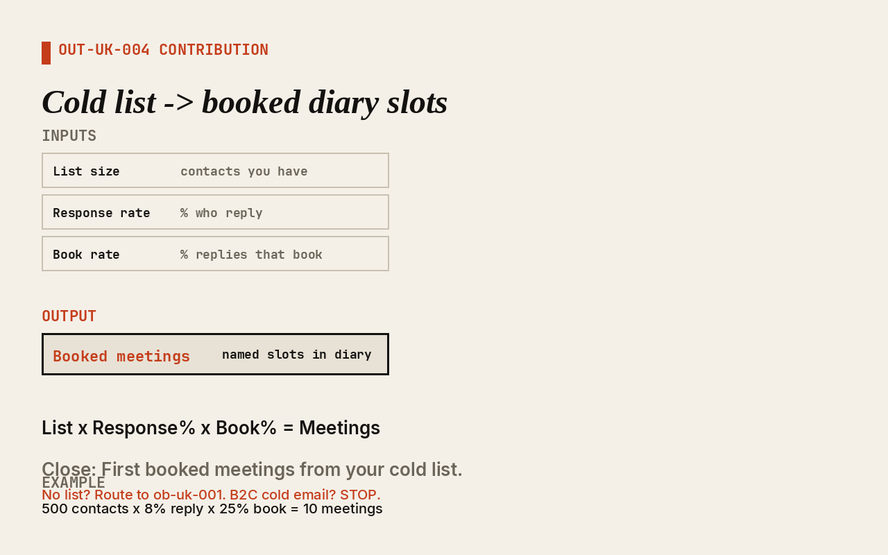 Cost calculator showing outreach tool costs, list cost, labour hours, and meetings booked. Do not invent booking rates. Count the numbers. Booked meetings is the close.