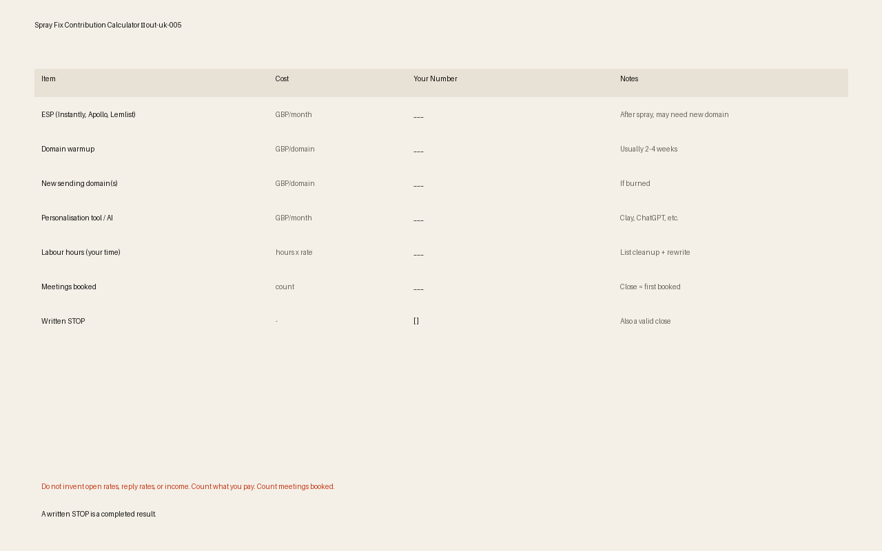 Cost calculator showing outreach tool costs, ESP costs, domain/warmup, labour hours, and meetings booked. Do not invent booking rates. Count the numbers. Booked meetings after spray fix is the close.