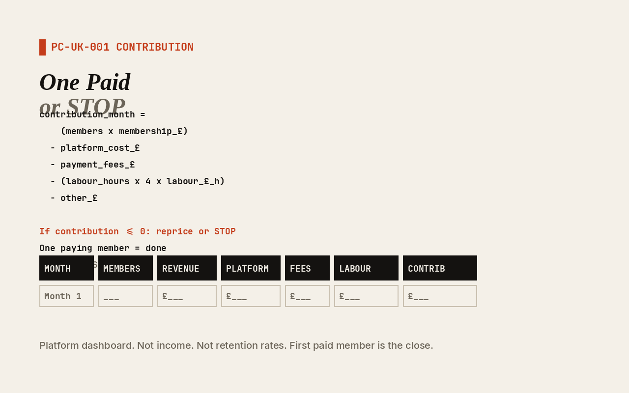 Contribution equals membership fees minus platform costs, payment fees, labour hours. Buyer calculates. Not income. One paid member or contribution ≥ 0 is the close. A STOP is a completed result.