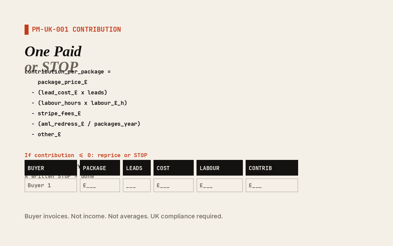 Package contribution equals package price minus lead costs, labour hours, Stripe fees, compliance costs, and other costs. Buyer invoices. Not income. One paid lead-buyer is the close. A STOP is a completed result.