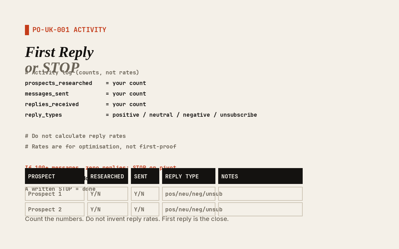 Activity log showing prospects researched, messages sent, replies received. Do not invent reply rates. Count the numbers. First reply is the close.