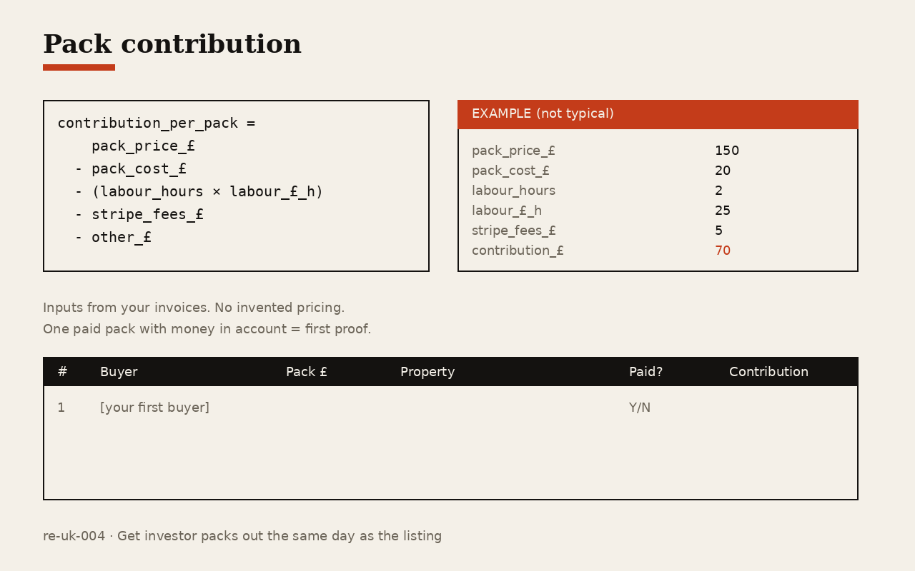 Pack contribution showing pack price minus costs. Inputs from your invoices. One paid pack with money in account is the close.