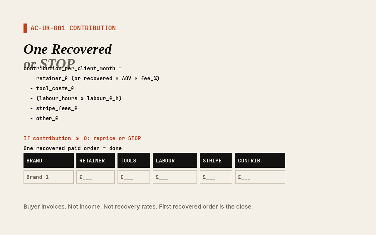 Reorder contribution equals retainer price minus tool costs, labour hours, Stripe fees, and other costs. Buyer invoices. Not income. One paid second order is the close. A STOP is a completed result.
