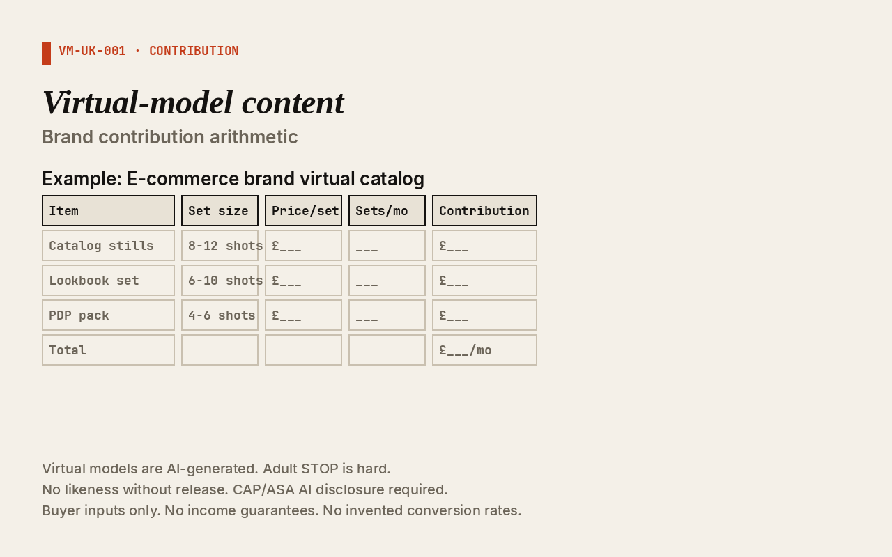 Set contribution equals set price minus tool costs, labour and extras per image. First paid set delivered is the close.