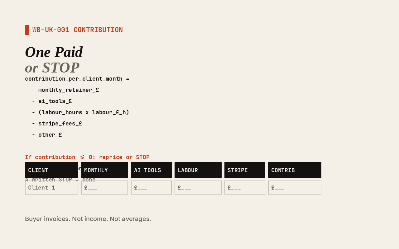 Contribution equals price minus AI tools, labour hours, Stripe fees, and other costs. Buyer invoices. Not income. One paid client from samples is the close. A STOP is a completed result.